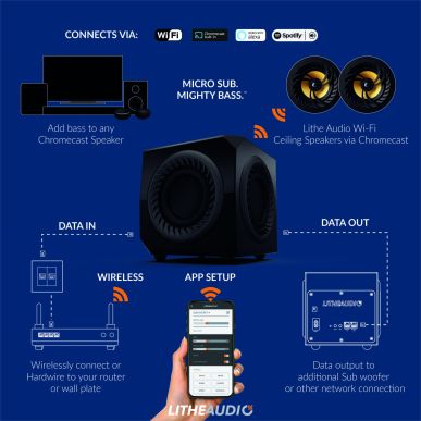 Сабвуфер Lithe Audio Wireless Micro Sub Wi-Fi